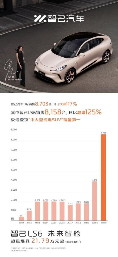 汽車點評圈的全部 個人中心 易車